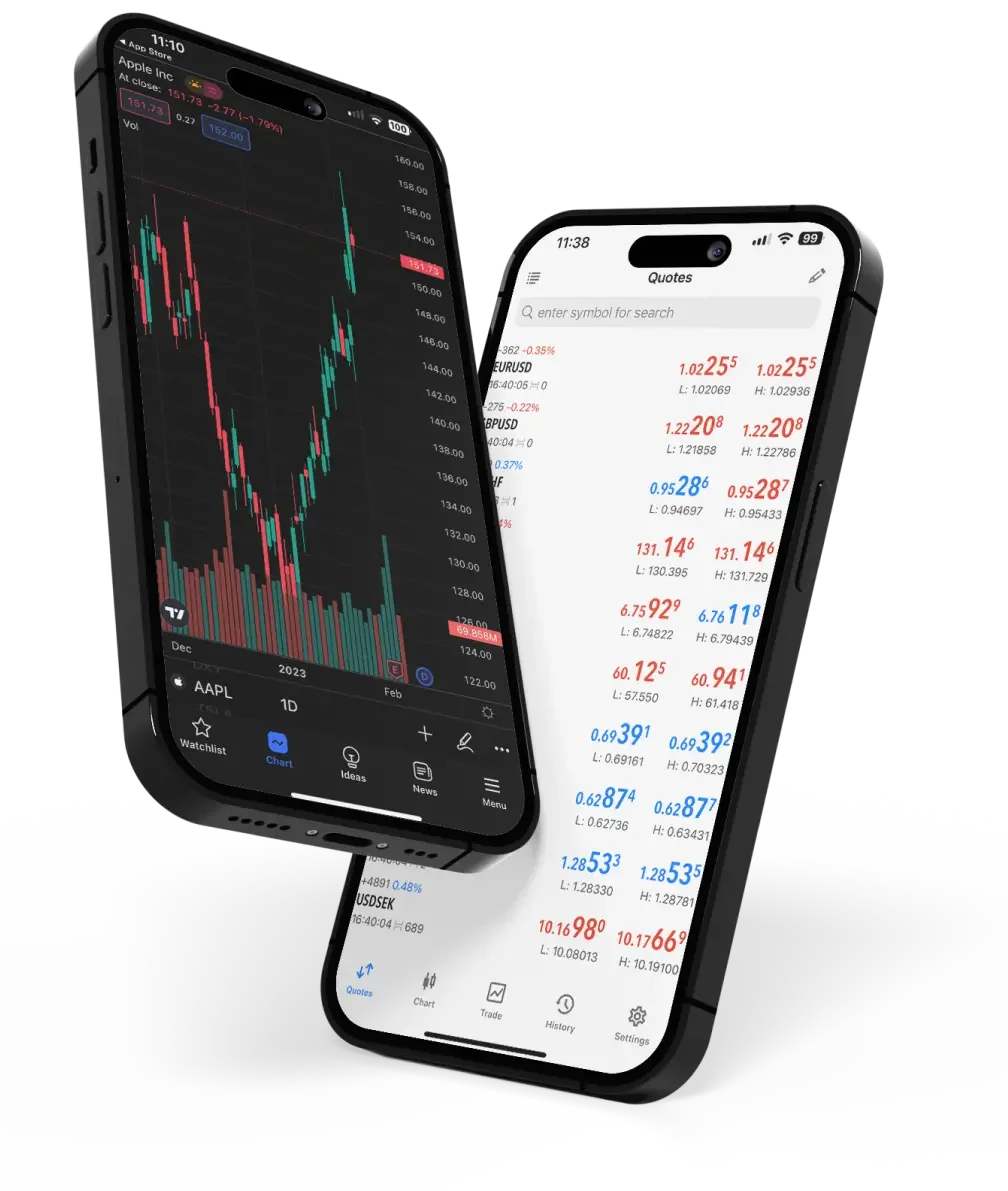 Tradingview